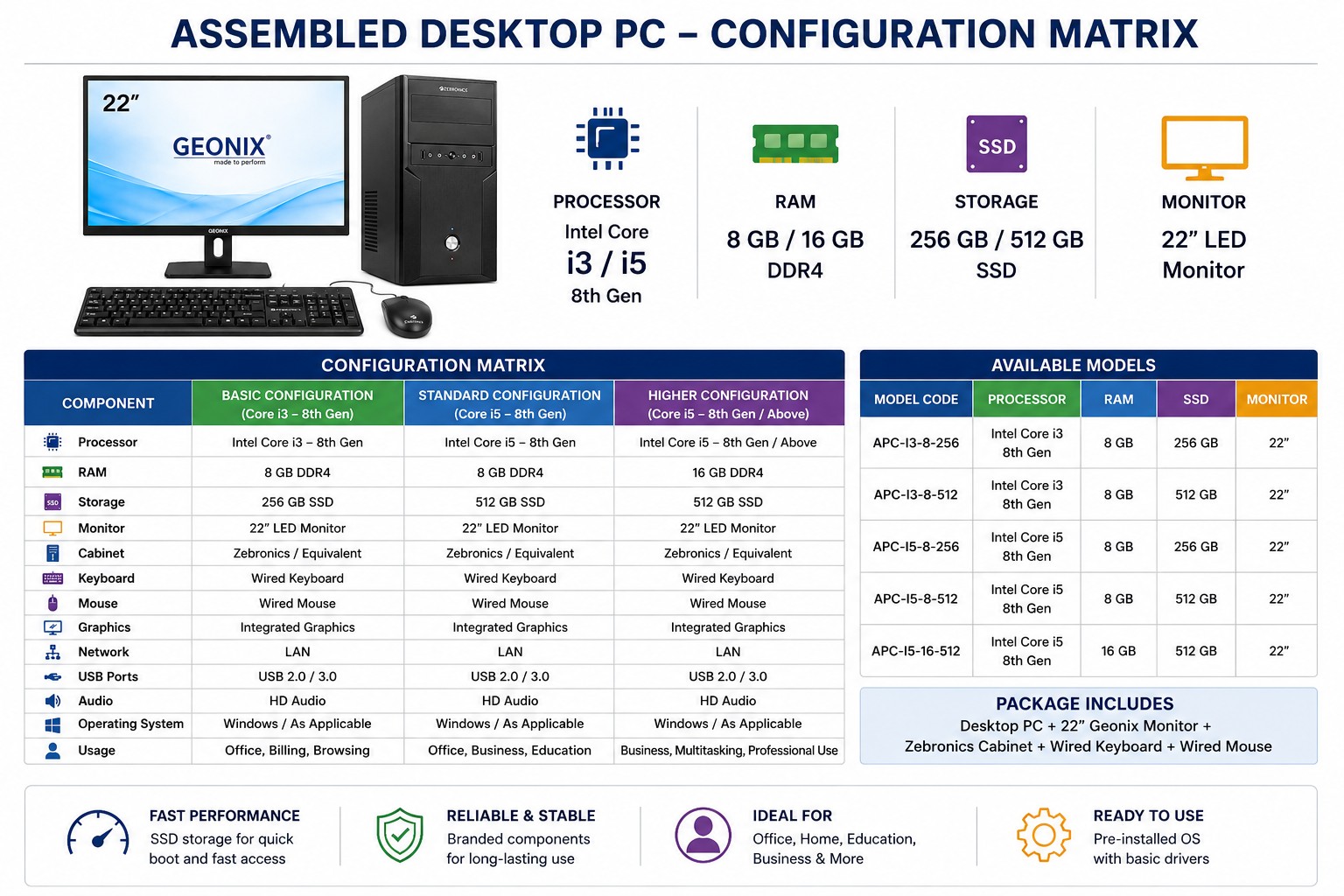 Desktop PC – Intel Core i3 / i5 8th Gen | 8GB / 16GB RAM | 256 / 512GB SSD | 22" Monitor